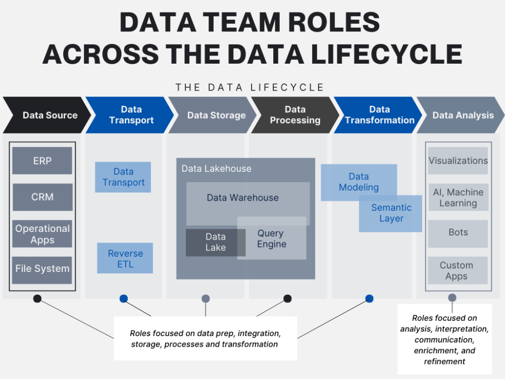 How to Build A High-Impact Data Analytics Team | Analytics8