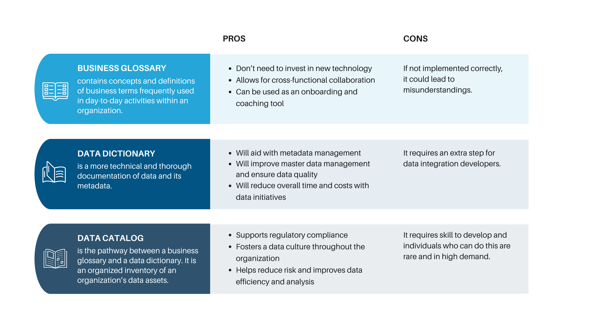 Data Dictionary Vs Data Catalog Vs Business Glossary Analytics8