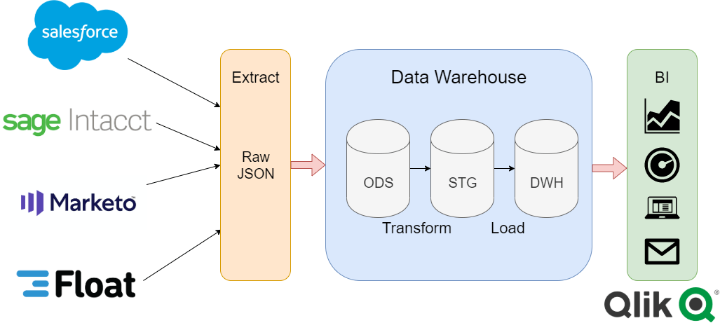 Don Best API Integration Service