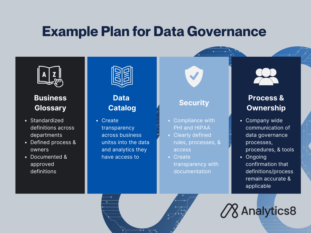 Blue graphic illustrating an example plan for data governance, including a business glossary, a data catalog, security, and processes and ownership.