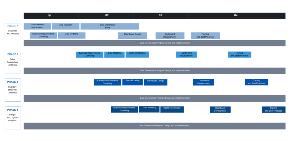 Data Strategy Playbook: From Assessment to Roadmap | Analytics8