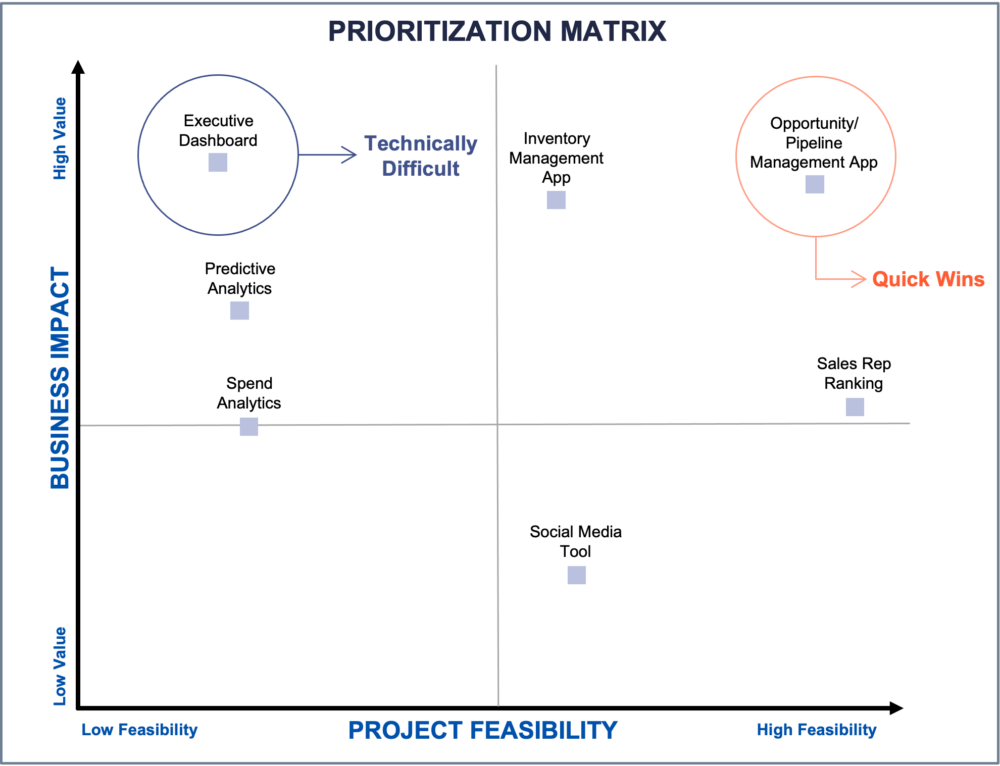 7 Elements of a Data Strategy | Analytics8