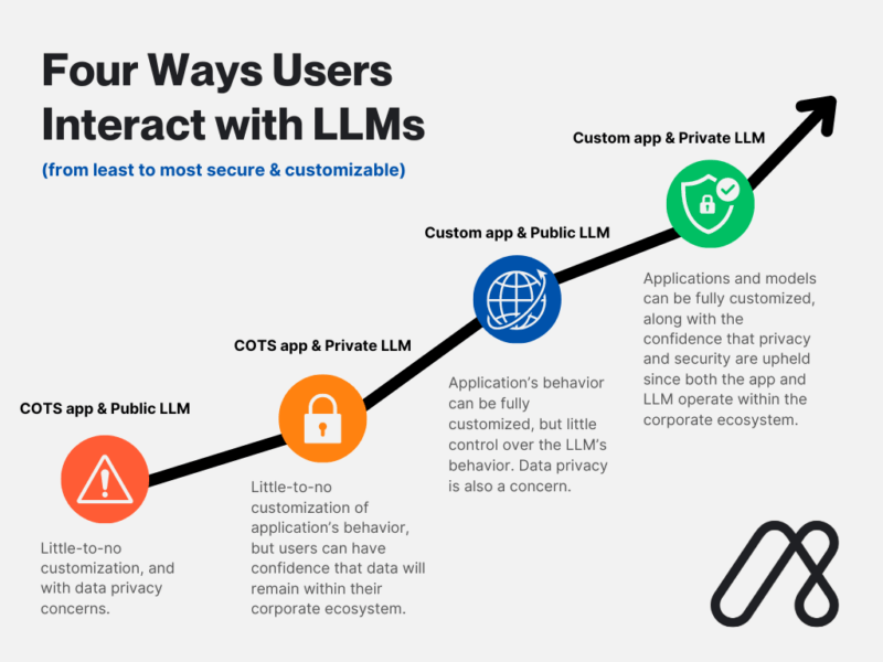 Maximize AI Security & Control with Private LLMs | Analytics8